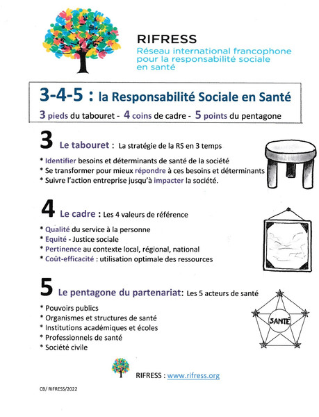 3-4-5 : la Responsabilité Sociale en Santé Image 1
